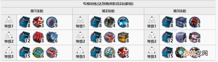 明日方舟玛恩纳专精材料有哪些