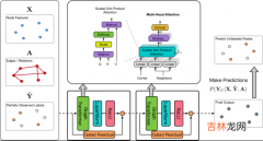 Masked Label Prediction: Unified Message Passing Model for Semi-Supervised Classification