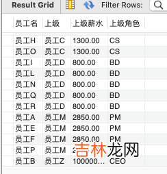 SQL分层查询