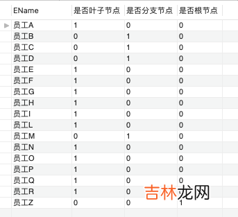 SQL分层查询