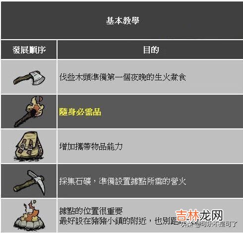 《饥荒》怎么玩(饥荒可以在mac上玩吗)