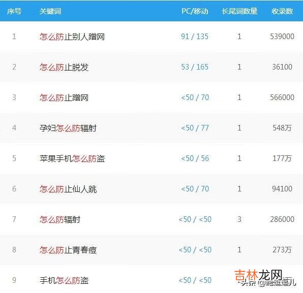 怎么快速赚钱（穷人最简单的挣钱方法)