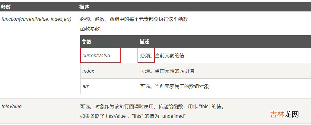 17_Vue列表过滤_js模糊查询