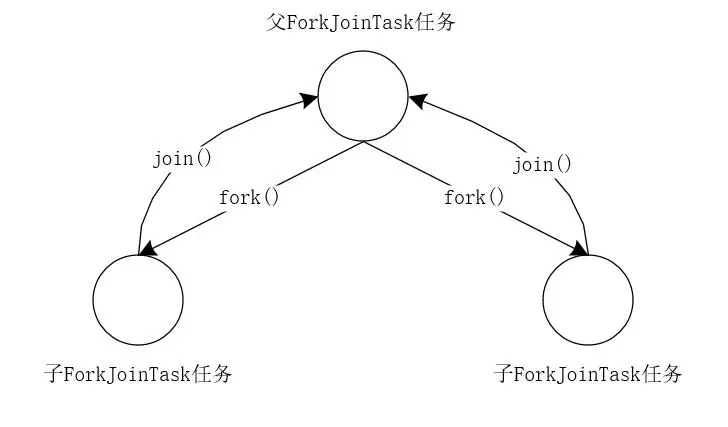 什么是ForkJoin？看这一篇就能掌握！
