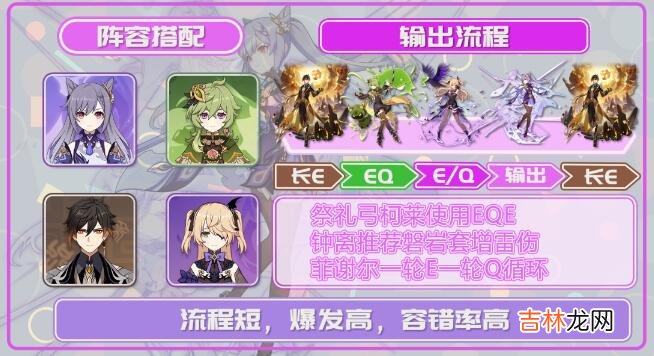 原神刻晴激化队搭配需要哪些角色