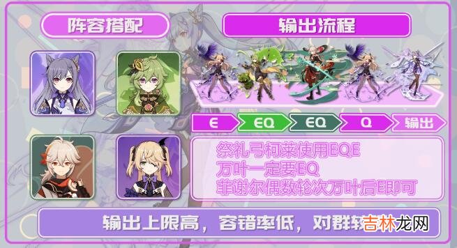 原神刻晴激化队搭配需要哪些角色