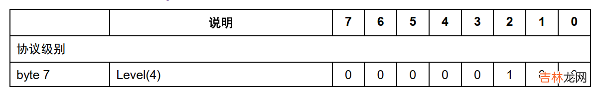 mqtt_simple例程 nrf9160做主控连接阿里云——