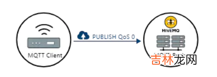 mqtt_simple例程 nrf9160做主控连接阿里云——