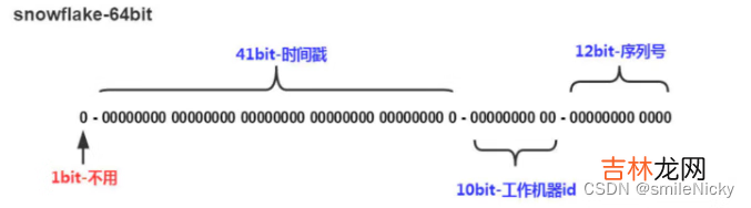 分布式ID生成方案总结整理