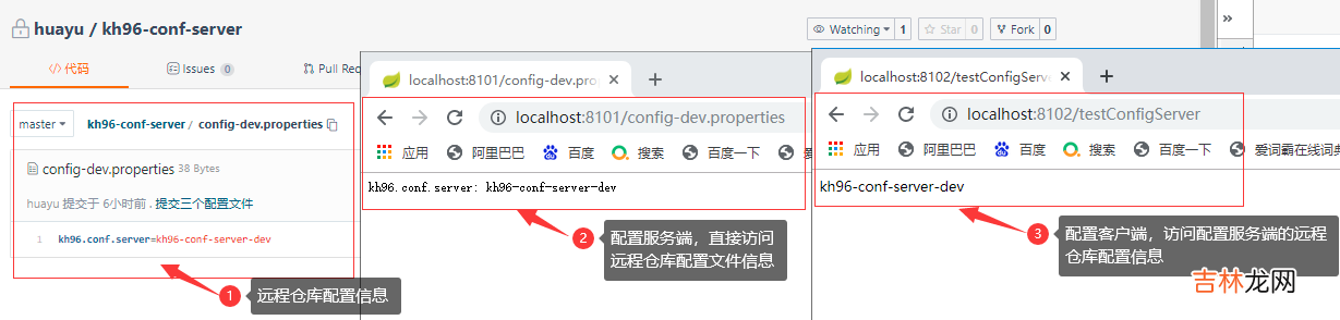 三 SpringBoot - Ribbon客户端负载均衡,Zuul网关，Config配置中心