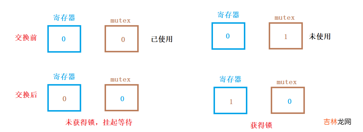 二 Linux--多线程