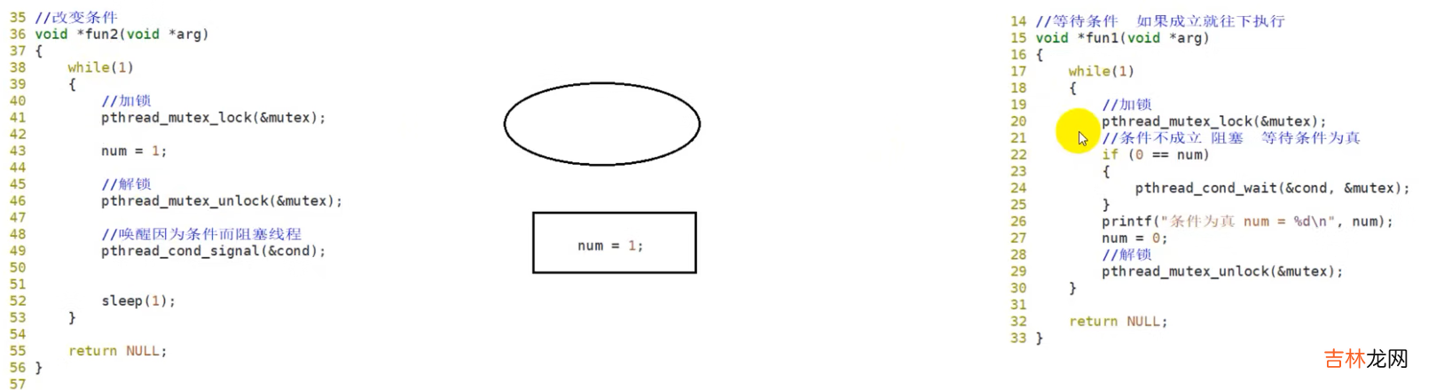 二 Linux--多线程