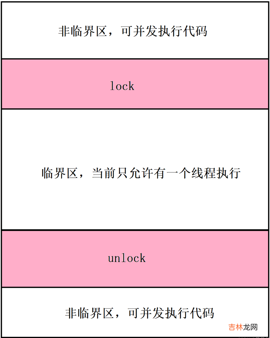 二 Linux--多线程