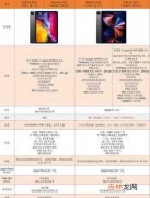 ipadpro2020和2021有什么区别_ipadpro2020和2021有什么不同