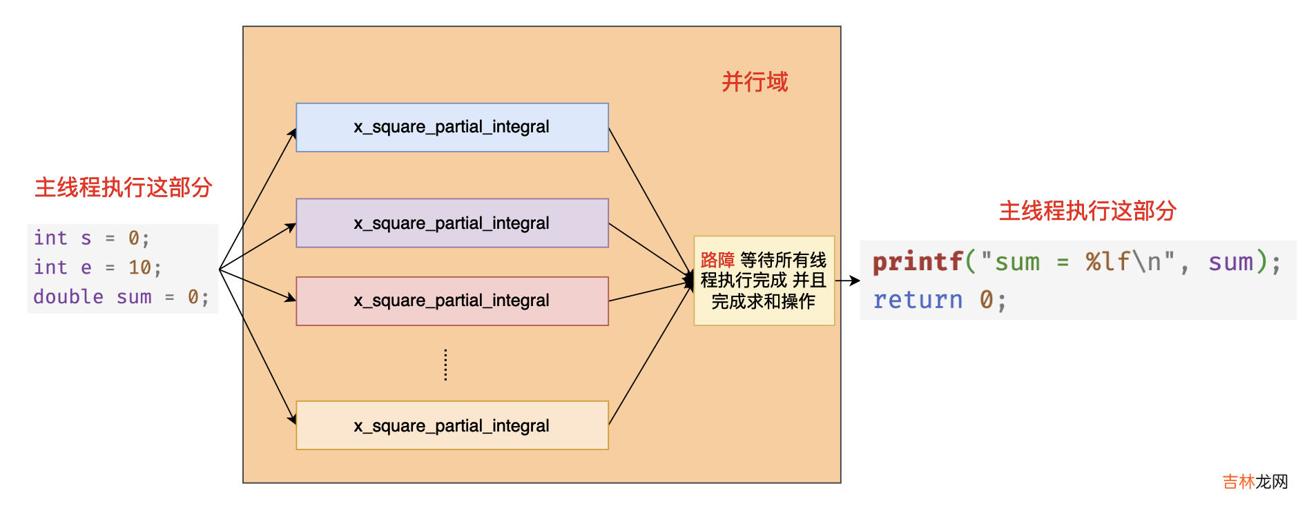 OpenMP 入门