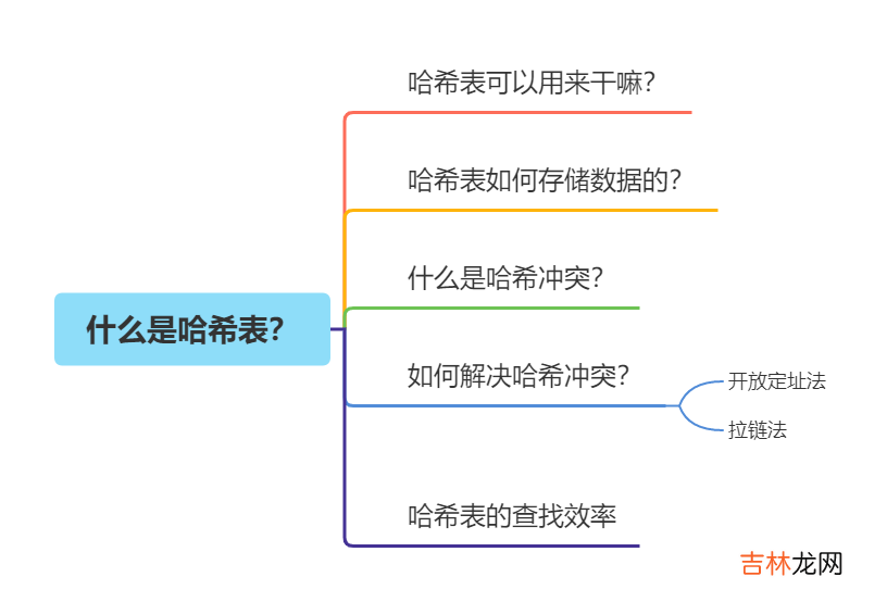 浅入浅出 1.7和1.8的 HashMap