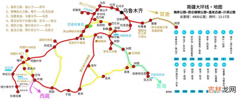 新疆自驾游攻略 新疆最佳旅游路线及攻略