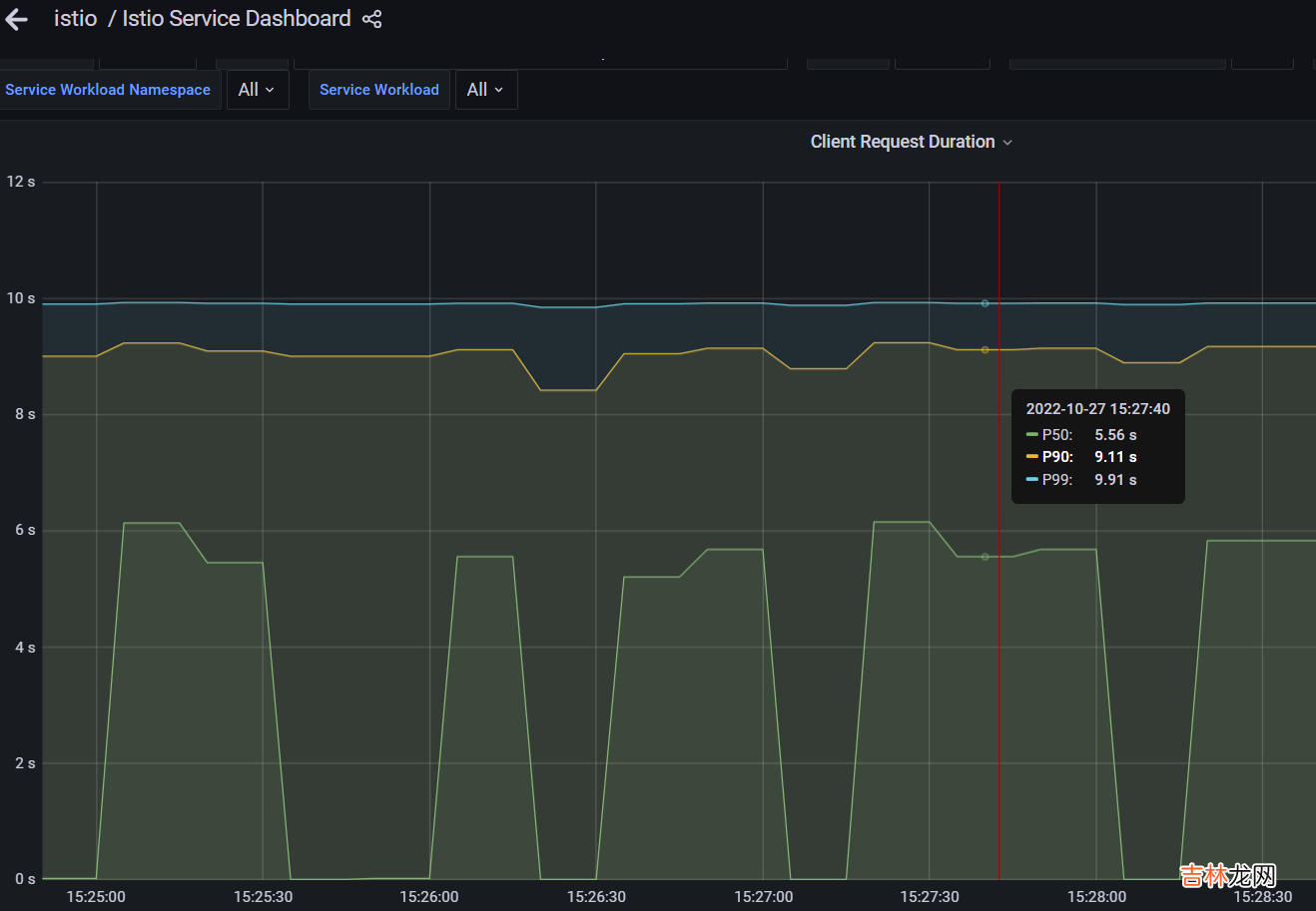 十三 Istio：Istio项目实际案例——Online Boutique