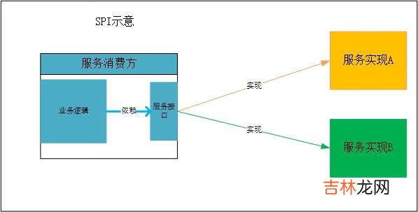 JavaSPI详解