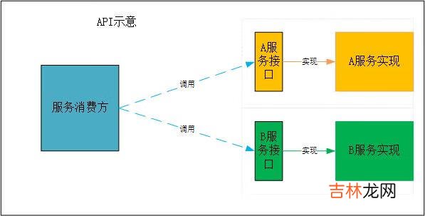 JavaSPI详解