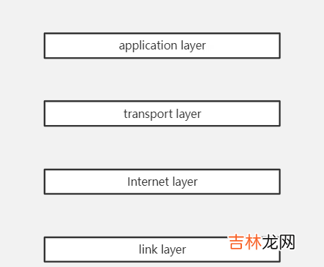 真正“搞”懂HTTP协议02之空间穿梭