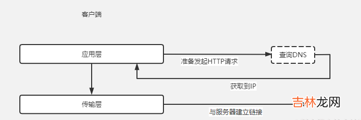 真正“搞”懂HTTP协议02之空间穿梭