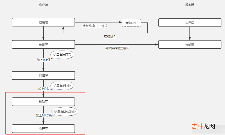真正“搞”懂HTTP协议02之空间穿梭
