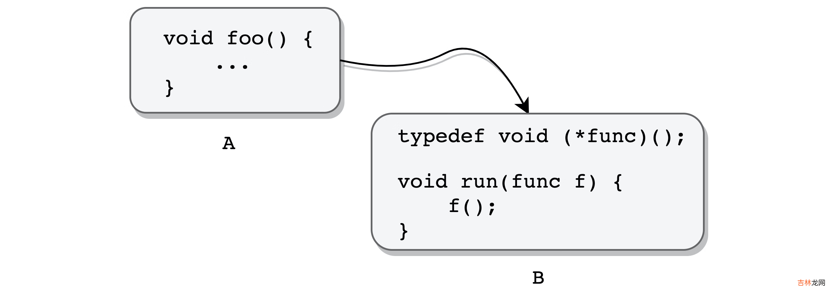 C++11绑定器bind及function机制