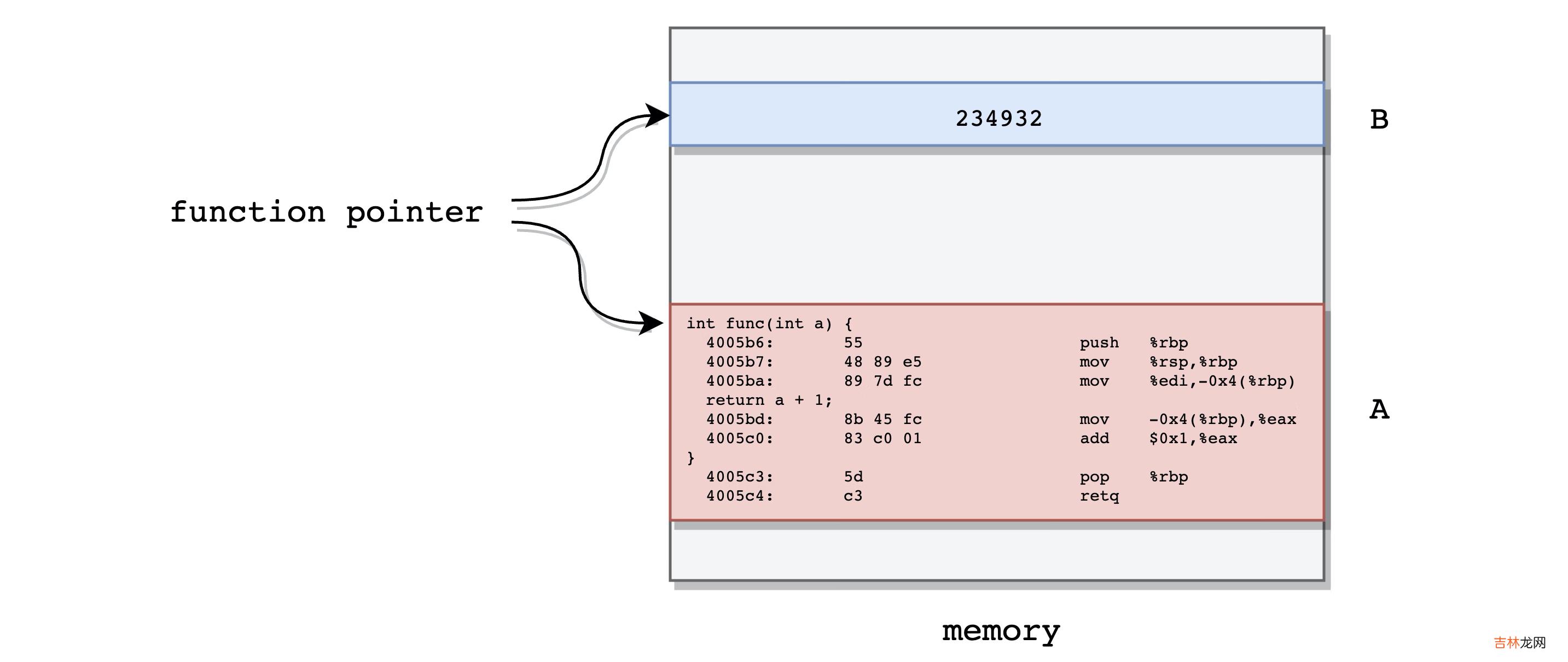 C++11绑定器bind及function机制