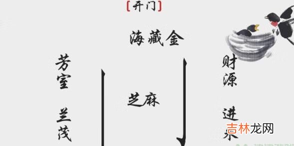离谱的汉字开门怎么过
