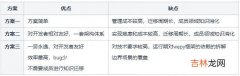 从 Wepy 到 UniApp 变形记