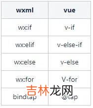 从 Wepy 到 UniApp 变形记