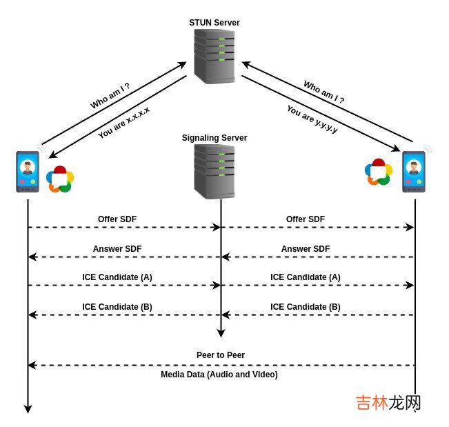 3 HTML躬行记——WebRTC视频通话