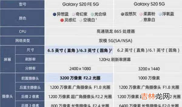 s20 fe 5g和s20区别_三星s20 fe 5g和三星s20区别