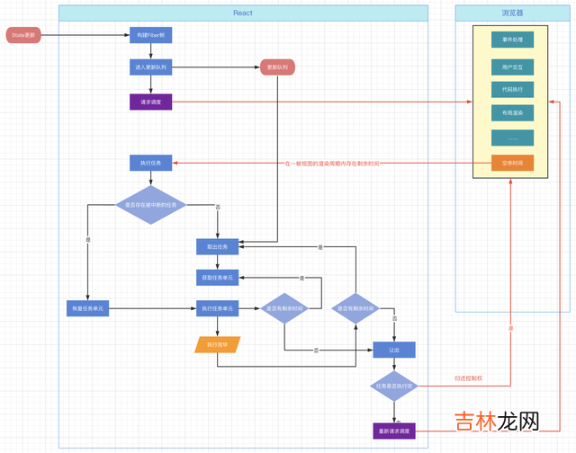 京东云开发者|关于“React 和 Vue 该用哪个”我真的栓Q