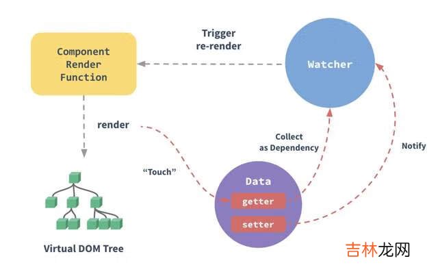京东云开发者|关于“React 和 Vue 该用哪个”我真的栓Q
