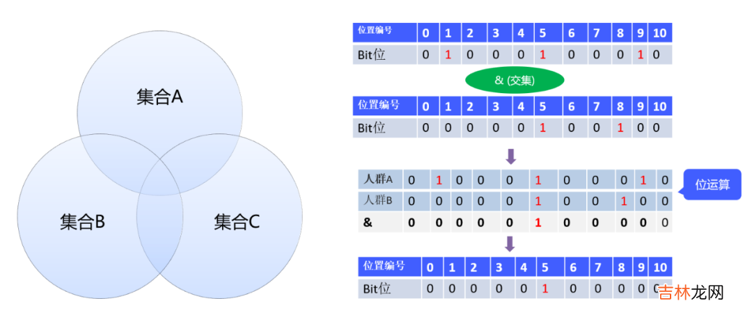 4 探究Presto SQL引擎-统计计数