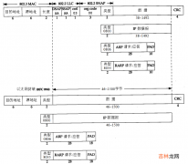 【lwip】07-链路层收发以太网数据帧源码分析