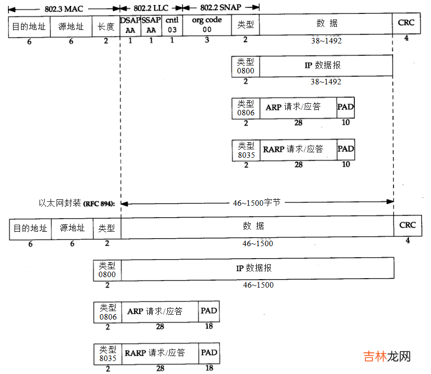 【lwip】07-链路层收发以太网数据帧源码分析