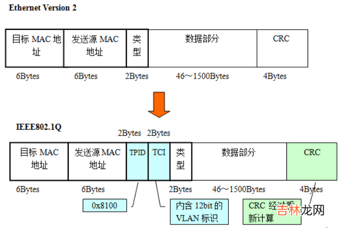 【lwip】07-链路层收发以太网数据帧源码分析