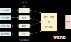 二 Java多线程-线程关键字