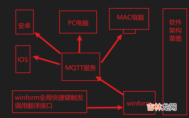 MAUI 初体验 联合 WinForm让家里废弃的手机当做电脑副品用起来