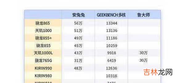 天玑1000和骁龙765哪个好_联发科天玑1000和骁龙765哪个好