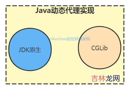 附：2种实现方式详细对比 Java 动态代理原理图解