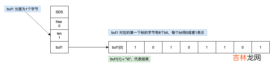 Redis系列8:Bitmap实现亿万级数据计算