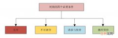 Java：既然有了synchronized，为什么还要提供Lock？