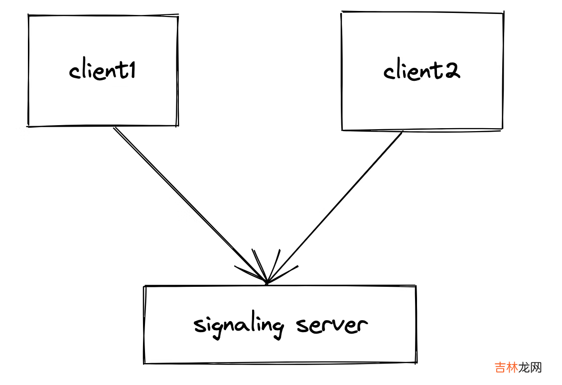 webRTC demo