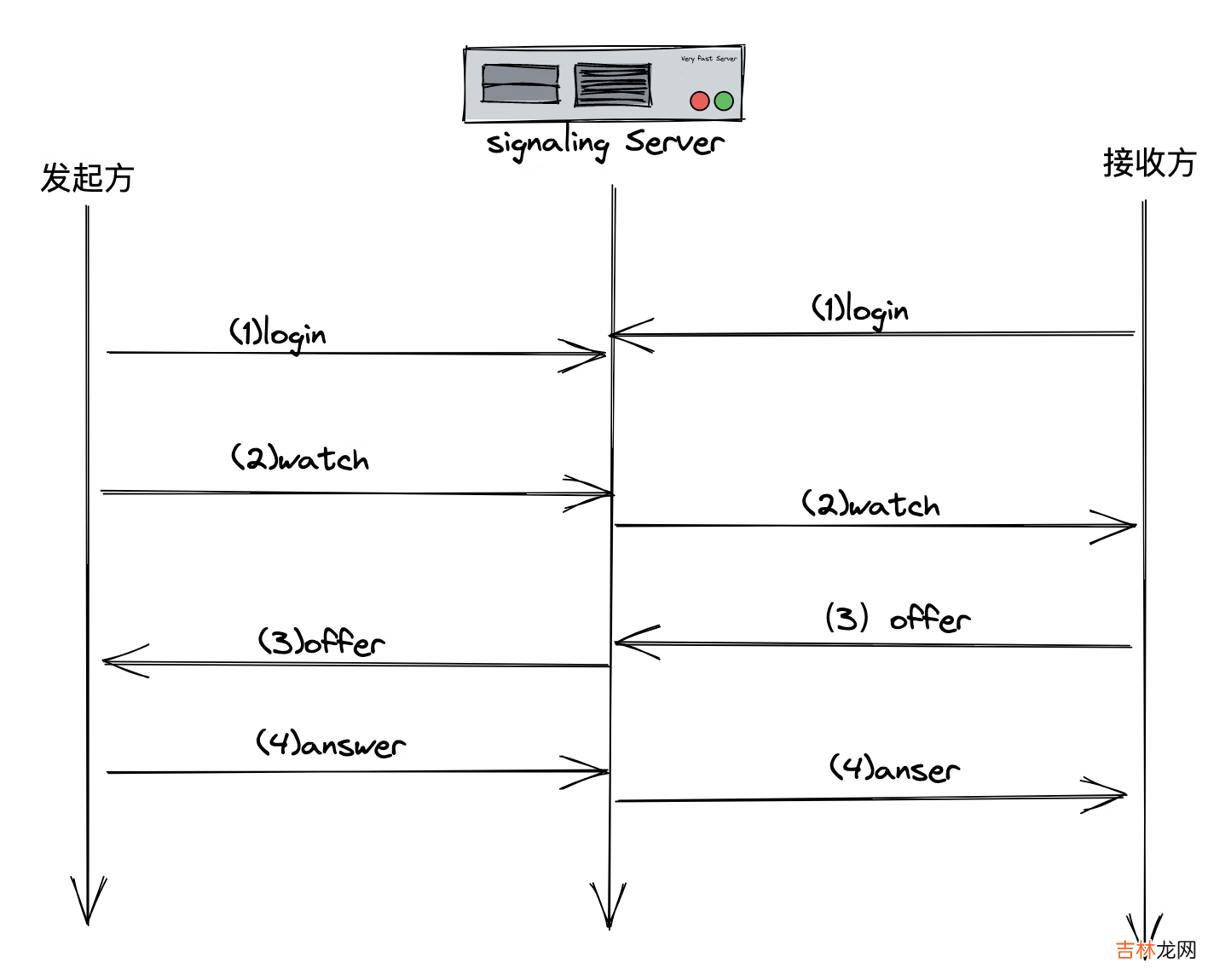 webRTC demo