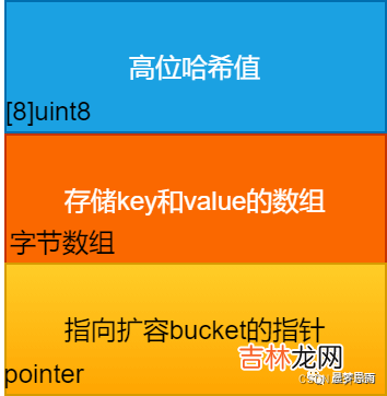 go基础语法50问，来看看你的go基础合格了吗？
