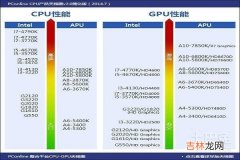 笔记本电脑配置高低怎么区分（笔记本电脑看什么配置判断好坏)